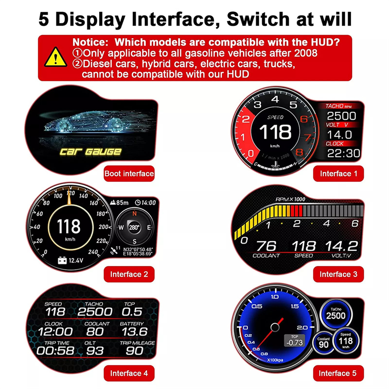 Electronics Gadgets For Car - OBD GPS Dual System RPM Gauge