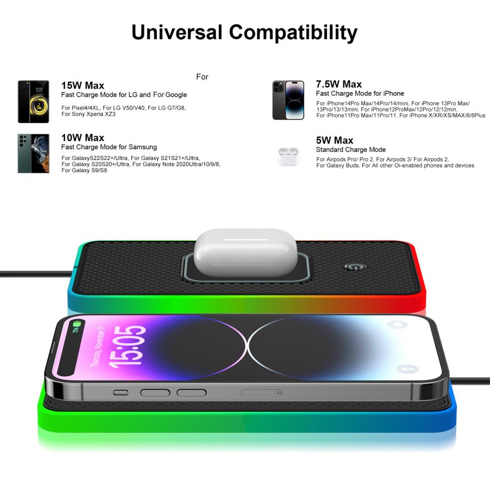 Car Phone Charger 20w Fast Wir - đánh giá và giá Wireless Phone Charger Pad
